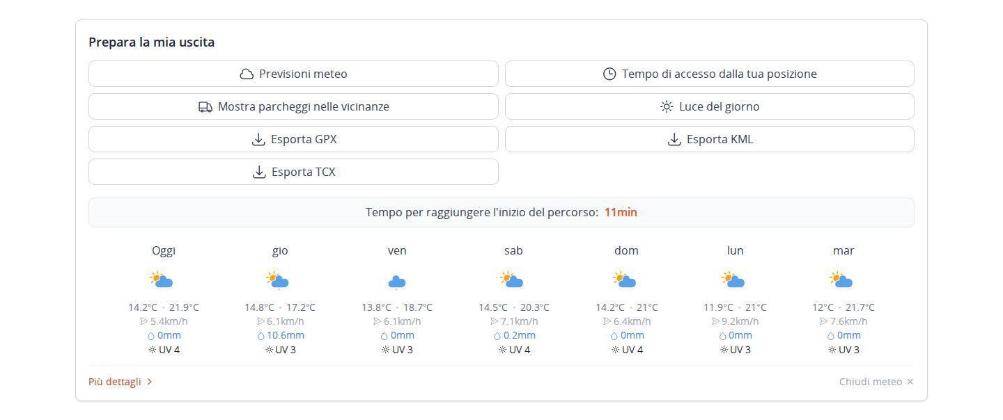 Sezione di preparazione dell'uscita sotto la mappa in MapPlanner, con i pulsanti meteo, tempo di accesso, parcheggi vicini e luce del giorno, il tempo di guida fino alla partenza e le previsioni dei prossimi sette giorni al punto di partenza