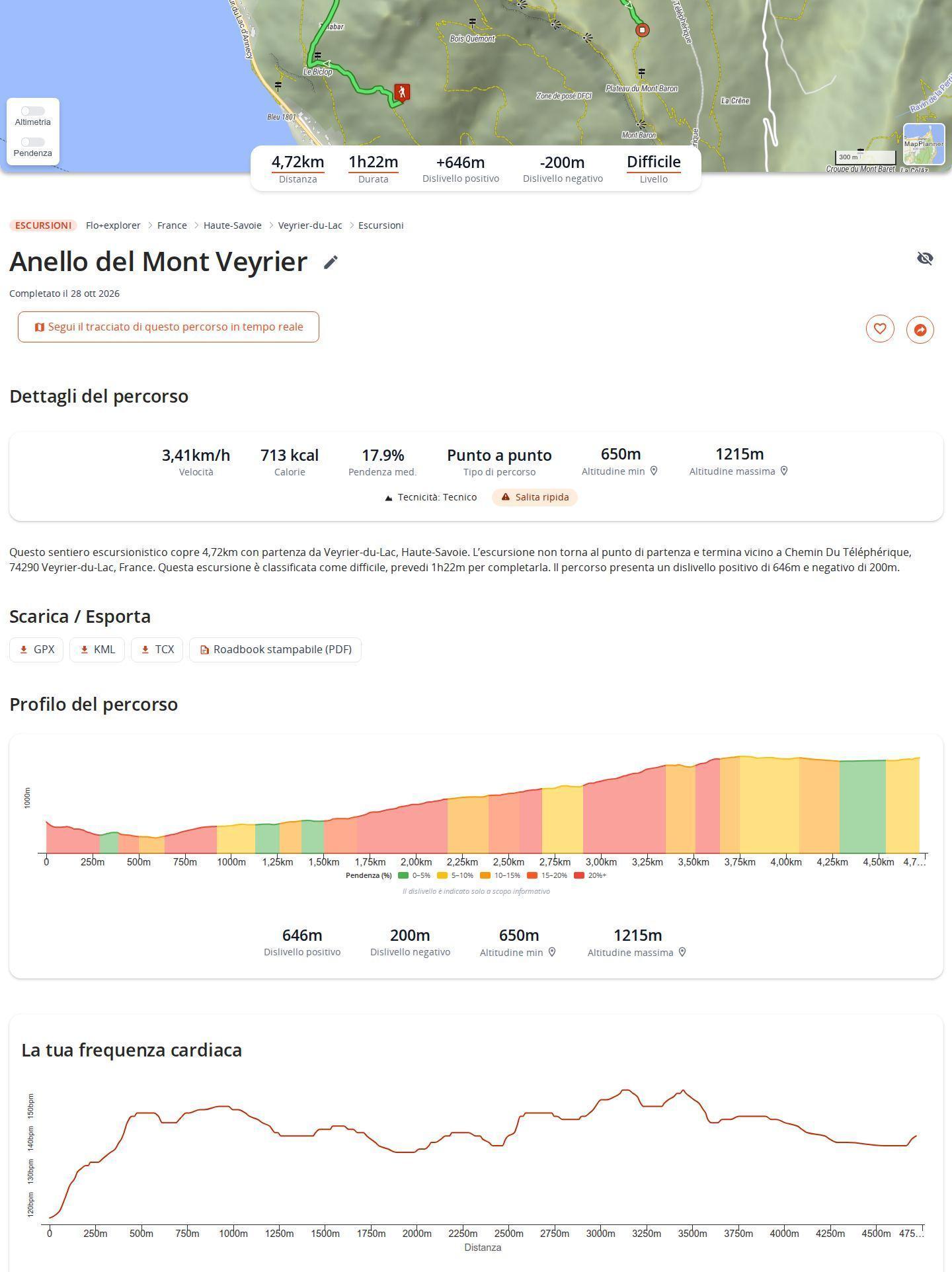 Pagina di un'escursione completata in MapPlanner, con data di completamento, distanza, tempo, dislivello, velocità, profilo del percorso e grafico della frequenza cardiaca